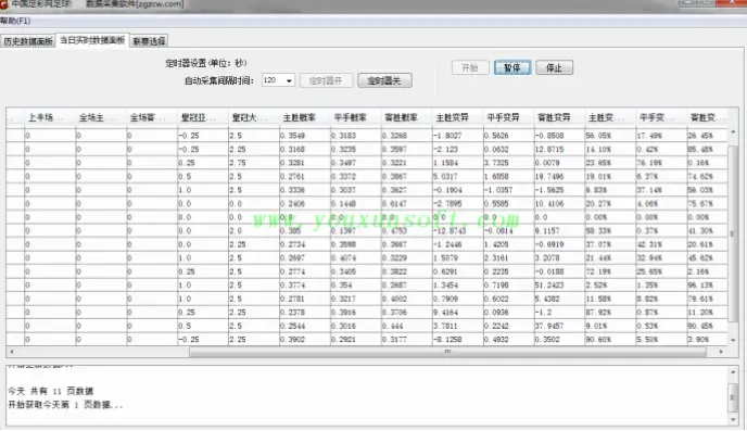 中国足球足彩网赔率如何计算？