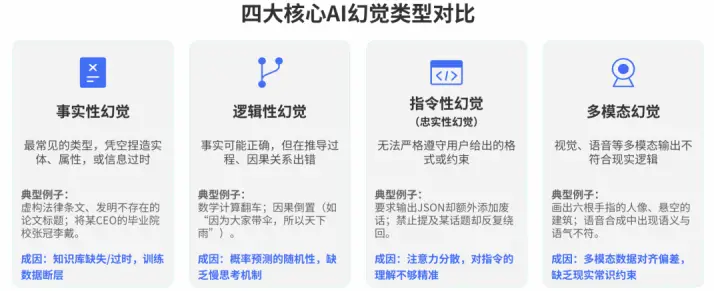 预测网站为什么有时准有时不准？