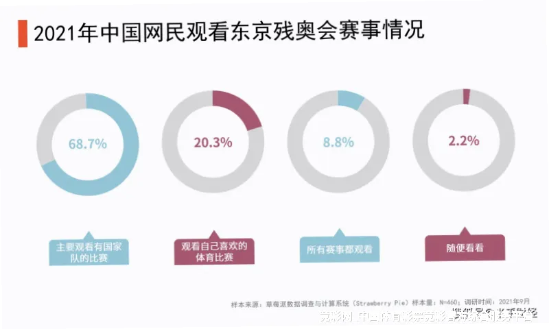 数据来源与采集